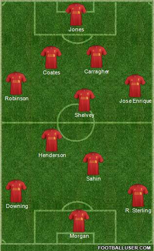 Liverpool Formation 2012
