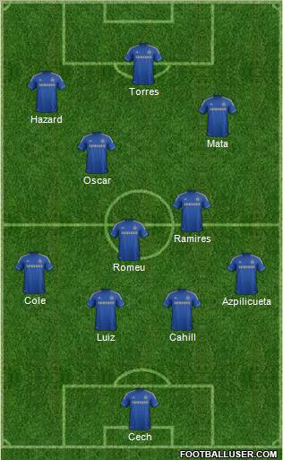 Chelsea Formation 2012