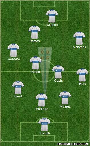 CD Universidad Católica Formation 2012