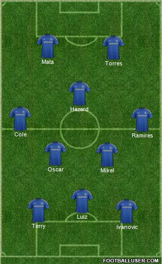 Chelsea Formation 2012