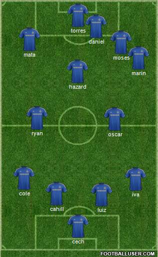 Chelsea Formation 2012