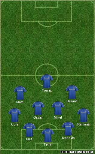 Chelsea Formation 2012