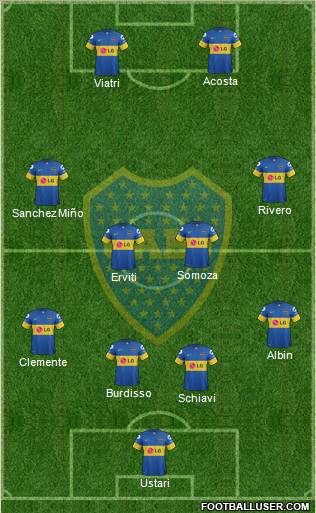 Boca Juniors Formation 2012