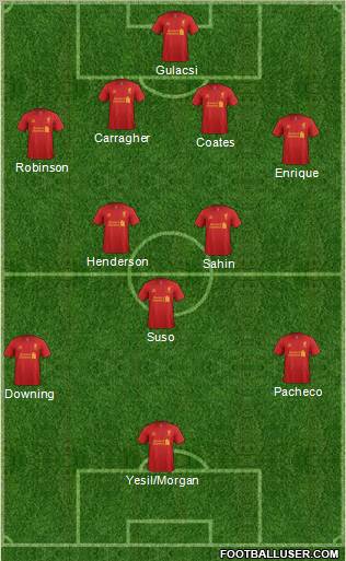 Liverpool Formation 2012