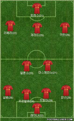 Liverpool Formation 2012