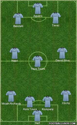 Manchester City Formation 2012