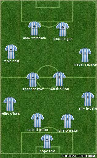 Wilmington Hammerheads Formation 2012