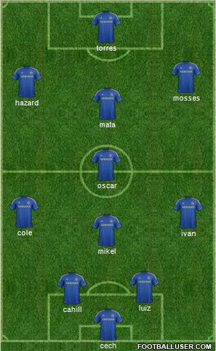 Chelsea Formation 2012