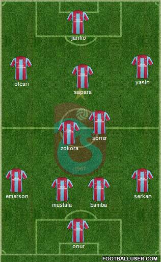 Trabzonspor Formation 2012