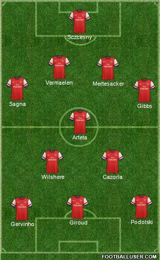 Arsenal Formation 2012