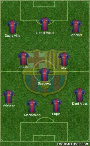 F.C. Barcelona Formation 2012