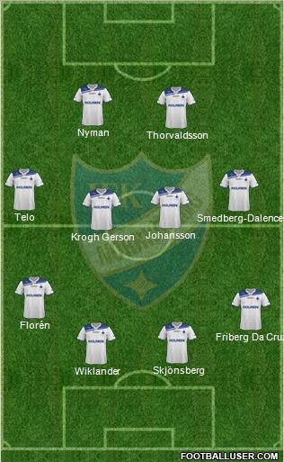 IFK Norrköping Formation 2012
