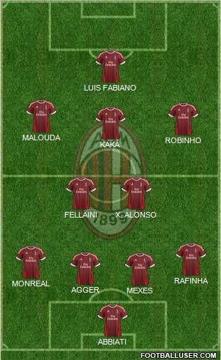 A.C. Milan Formation 2012