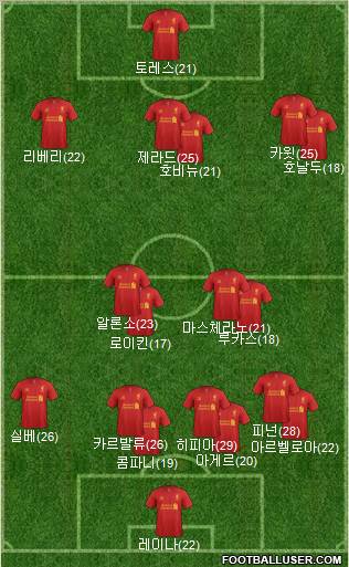 Liverpool Formation 2012