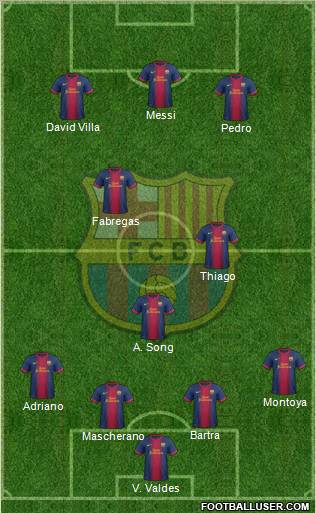 F.C. Barcelona Formation 2012