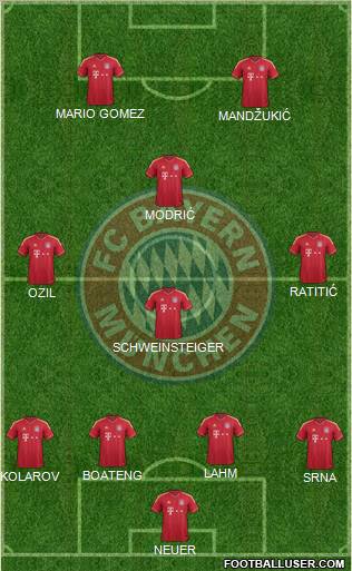 FC Bayern München Formation 2012