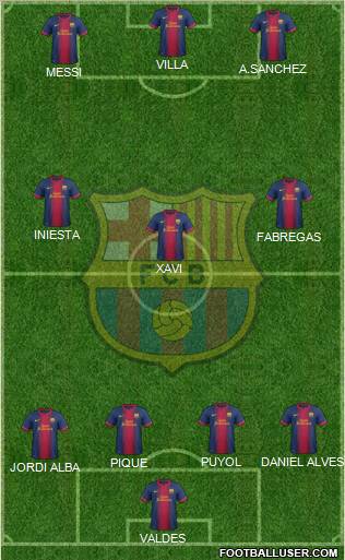 F.C. Barcelona Formation 2012