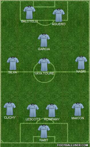 Manchester City Formation 2012