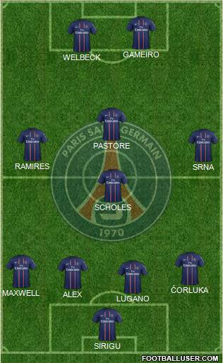 Paris Saint-Germain Formation 2012