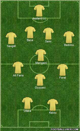 Fifa Team Formation 2012