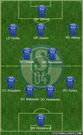FC Schalke 04 Formation 2012