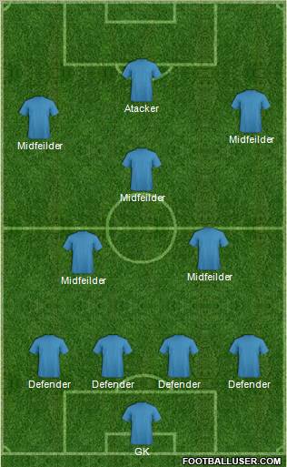 Dream Team Formation 2012