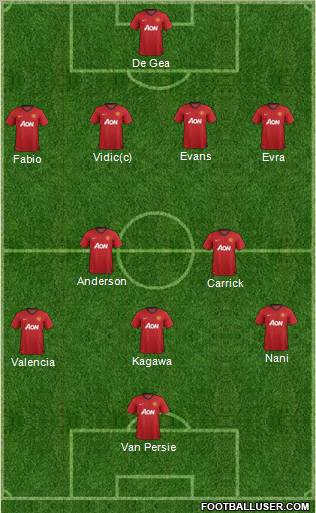 Manchester United Formation 2012