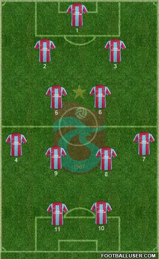 Trabzonspor Formation 2012