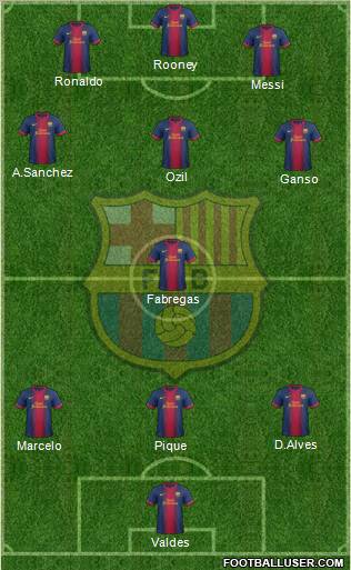 F.C. Barcelona Formation 2012