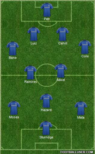Chelsea Formation 2012