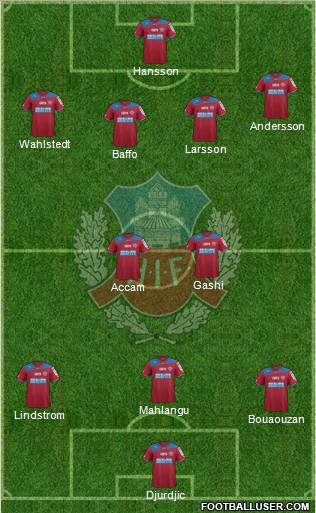 Helsingborgs IF Formation 2012