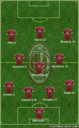 A.C. Milan Formation 2012