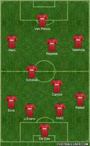 Manchester United Formation 2012