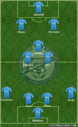 Zenit St. Petersburg Formation 2012