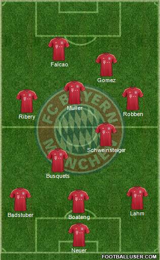 FC Bayern München Formation 2012