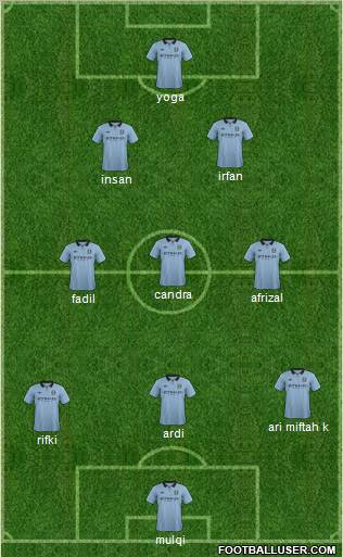 Manchester City Formation 2012