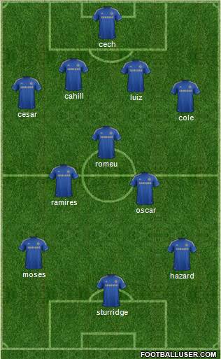 Chelsea Formation 2012