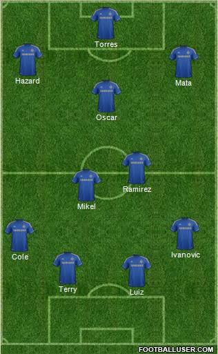 Chelsea Formation 2012