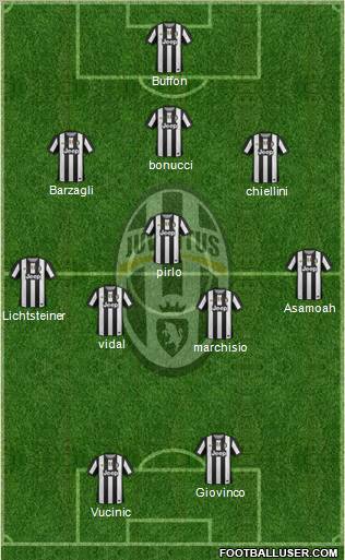Juventus Formation 2012