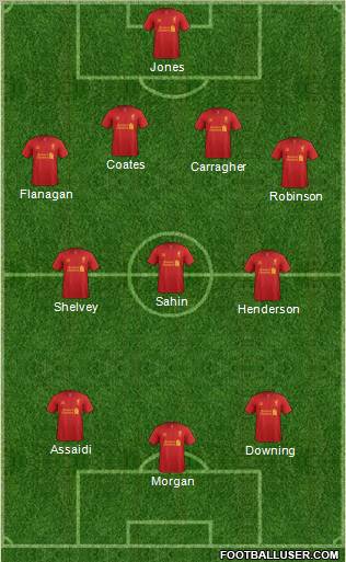 Liverpool Formation 2012