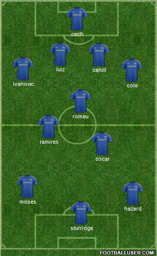 Chelsea Formation 2012