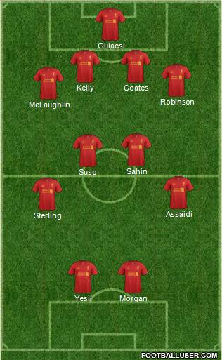 Liverpool Formation 2012