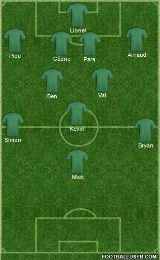 Dream Team Formation 2012