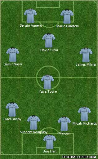 Manchester City Formation 2012