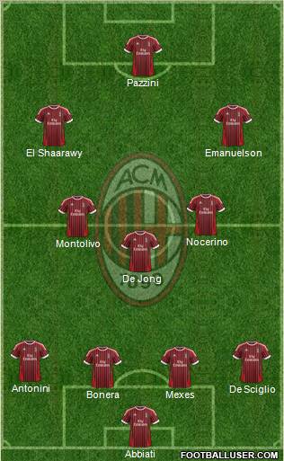 A.C. Milan Formation 2012
