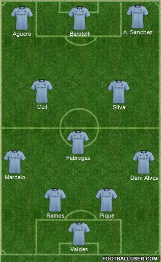 Manchester City Formation 2012