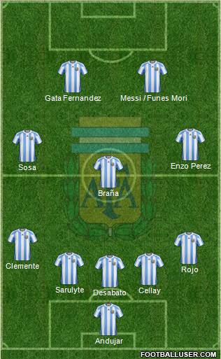 Argentina Formation 2012