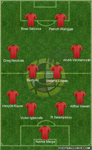 Spain Formation 2012
