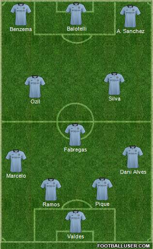 Manchester City Formation 2012