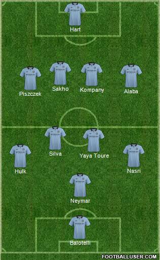Manchester City Formation 2012